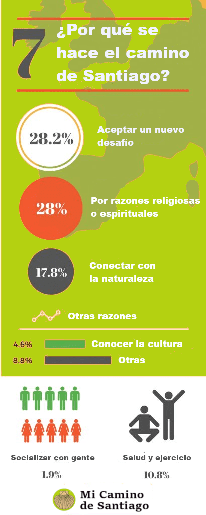 razones por las que se hare el camino de santiago