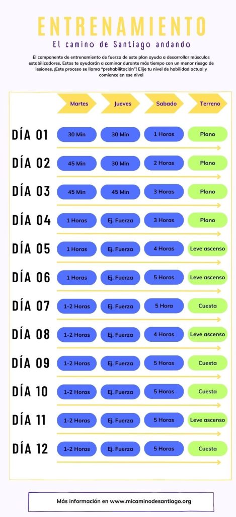 tu plan de entrenamiento para el camino de santiago